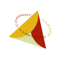 COMPANY CAREER COMMUNITY