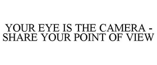 YOUR EYE IS THE CAMERA - SHARE YOUR POINT OF VIEW