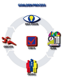 GOALDEN PROCESS IDEA-VISION PLAN PEOPLE EXECUTE CHECK