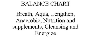 BALANCE CHART BREATH, AQUA, LENGTHEN, ANAEROBIC, NUTRITION AND SUPPLEMENTS, CLEANSING AND ENERGIZE