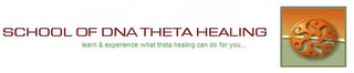 SCHOOL OF DNA THETA HEALING LEARN & EXPERIENCE WHAT THETA HEALING CAN DO FOR YOU...