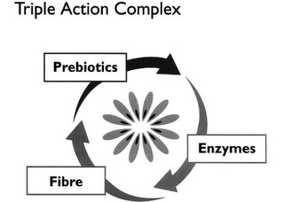 TRIPLE ACTION COMPLEX PREBIOTICS FIBRE ENZYMES