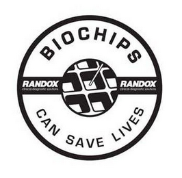 BIOCHIPS CAN SAVE LIVES  RANDOX CLINICAL DIAGNOSTIC SOLUTIONS