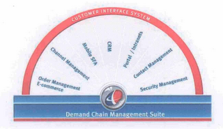 CUSTOMER INTERFACE SYSTEM ORDER MANAGEMENT E-COMMERCE CHANNEL MANAGEMENT MOBILE SFA CRM PORTAL/INTRANETS, CONTACT MANAGEMENT, SECURITY MANAGEMENT, DEMAND CHAIN MANAGEMENT SUITE