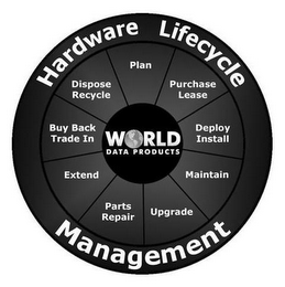 HARDWARE LIFECYCLE MANAGEMENT WORLD DATA PRODUCTS PLAN PURCHASE LEASE DEPLOY INSTALL MAINTAIN UPGRADE PARTS REPAIR EXTEND BUY BACK TRADE IN DISPOSE RECYCLE