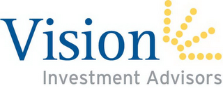 VISION INVESTMENT ADVISORS