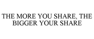 THE MORE YOU SHARE, THE BIGGER YOUR SHARE