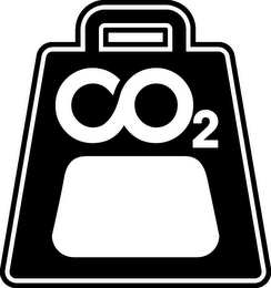 CO2