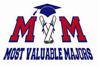 M V M MOST VALUABLE MAJORS