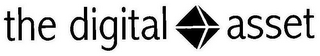 THE DIGITAL ASSET
