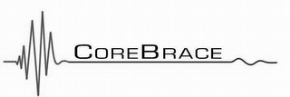 COREBRACE