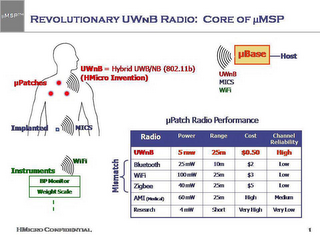 UWNB µMSP REVOLUTIONARY UWNB RADIO: CORE OF µMSP