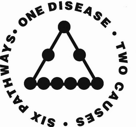 ONE DISEASE TWO CAUSES SIX PATHWAYS