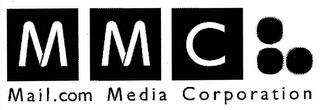 MMC MAIL.COM MEDIA CORPORATION