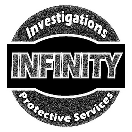 INFINITY INVESTIGATIONS PROTECTIVE SERVICES