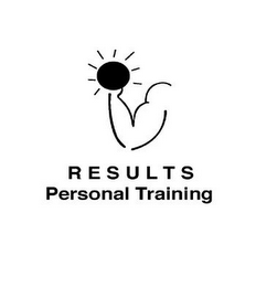 RESULTS PERSONAL TRAINING