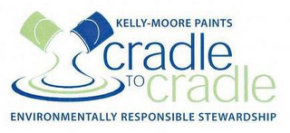 KELLY-MOORE PAINTS CRADLE TO CRADLE ENVIRONMENTALLY RESPONSIBLE STEWARDSHIP