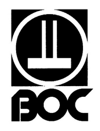 BOC