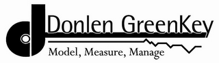 D DONLEN GREENKEY MODEL, MEASURE, MANAGE