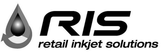 RIS RETAIL INKJET SOLUTIONS