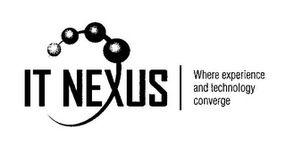 IT NEXUS | WHERE EXPERIENCE AND TECHNOLOGY CONVERGE