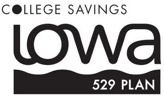 C LLEGE SAVINGS IOWA 529 PLAN