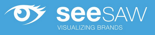 SEESAW VISUALIZING BRANDS