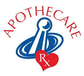 APOTHECARE RX