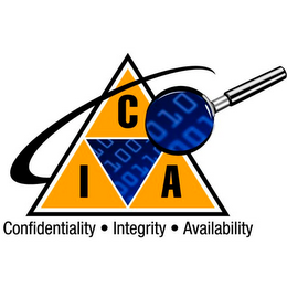 CIA CONFIDENTIALITY INTEGRITY AVAILABILITY