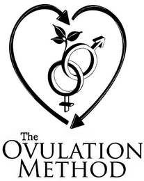 THE OVULATION METHOD