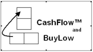 BUYLOW AND CASHFLOW