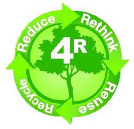 4R REDUCE RETHINK REUSE RECYCLE