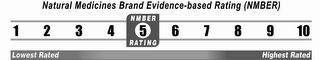 NATURAL MEDICINES BRAND EVIDENCE-BASED RATING (NMBER) 1 2 3 4 NMBER 5 RATING 6 7 8 9 10 LOWEST RATED HIGHEST RATED