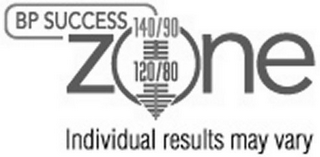 BP SUCCESS ZONE 140/90 120/80 INDIVIDUAL RESULTS MAY VARY