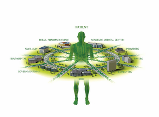 PATIENT RETAIL PHARMACY/CLINIC ACADEMIC MEDICAL CENTER PROVIDERS PAYERS EMPLOYERS RHIO GOVERNMENT/HHS IDN/HOSPITAL ANCILLARY