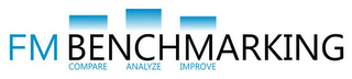 FM BENCHMARKING -- COMPARE ANALYZE IMPROVE