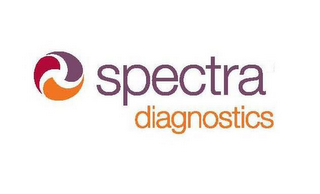 SPECTRA DIAGNOSTICS