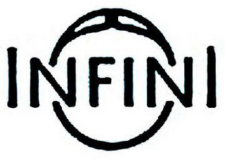 INFINI