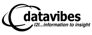 DATAVIBES I2I...INFORMATION TO INSIGHT