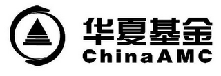 CHINAAMC