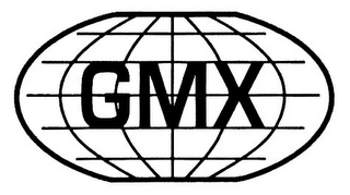 GMX