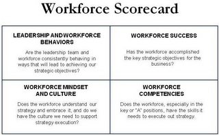 WORKFORCE SCORECARD LEADERSHIP AND WORKFORCE BEHAVIORS ARE THE LEADERSHIP TEAM AND WORKFORCE CONSISTENTLY BEHAVING IN WAYS THAT WILL LEAD TO ACHIEVING OUR STRATEGIC OBJECTIVES? WORKFORCE SUCCESS HAS THE WORKFORCE ACCOMPLISHED THE KEY STRATEGIC OBJECTIVES FOR THE BUSINESS? WORKFORCE MINDSET AND CULTURE DOES THE WORKFORCE UNDERSTAND OUR STRATEGY AND EMBRACE IT, AND DO WE HAVE THE CULTURE WE NEED TO SUPPORT STRATEGY EXECUTION? WORKFORCE COMPETENCIES DOES THE WORKFORCE, ESPECIALLY IN THE KEY OR "A" POSITIONS, HAVE THE SKILLS IT NEEDS TO EXECUTE OUT STRATEGY.