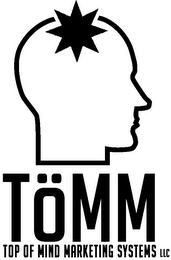 TÖMM TOP OF MIND MARKETING SYSTEMS LLC