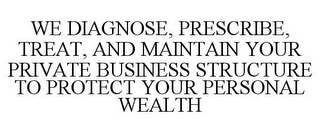 WE DIAGNOSE, PRESCRIBE, TREAT, AND MAINTAIN YOUR PRIVATE BUSINESS STRUCTURE TO PROTECT YOUR PERSONAL WEALTH