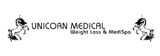 UNICORN MEDICAL WEIGHT LOSS & MEDISPA