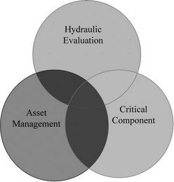 HYDRAULIC EVALUATION CRITICAL COMPONENT ASSET MANAGEMENT
