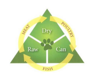 MEAT POULTRY FISH RAW DRY CAN