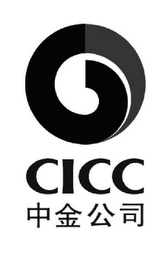 CICC