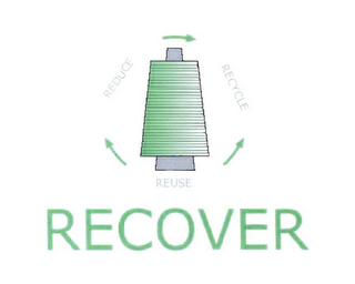 RECOVER REDUCE RECYCLE REUSE