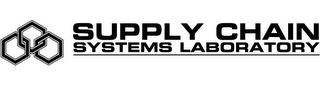 SUPPLY CHAIN SYSTEMS LABORATORY